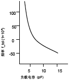 �l�ʺ�ؓ(f��)�d��������D