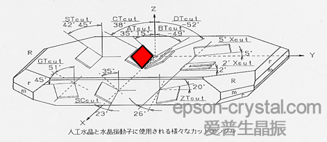 ʯӢ���w�и�λ��