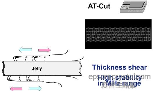 AT�;��w����ģʽ